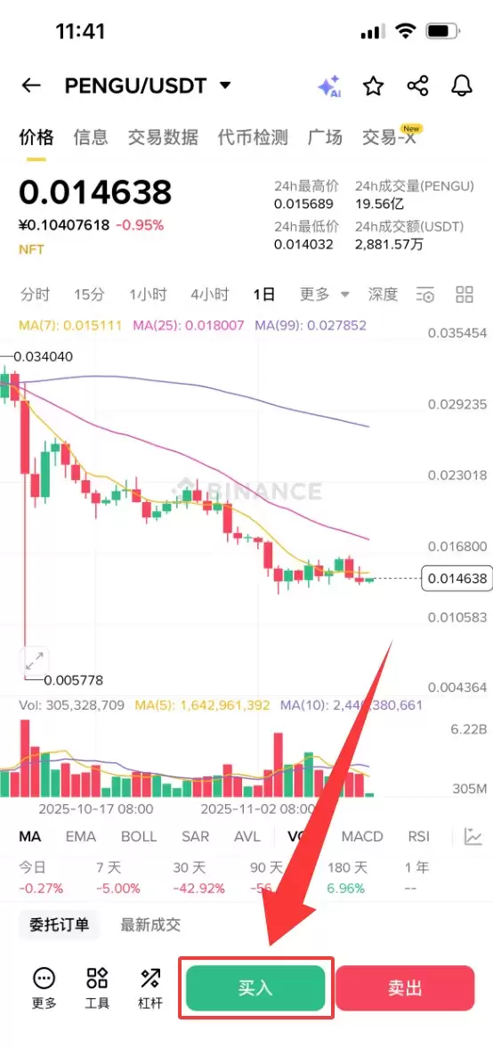 PENGU������������۸����ơ�����������δ��Ԥ��