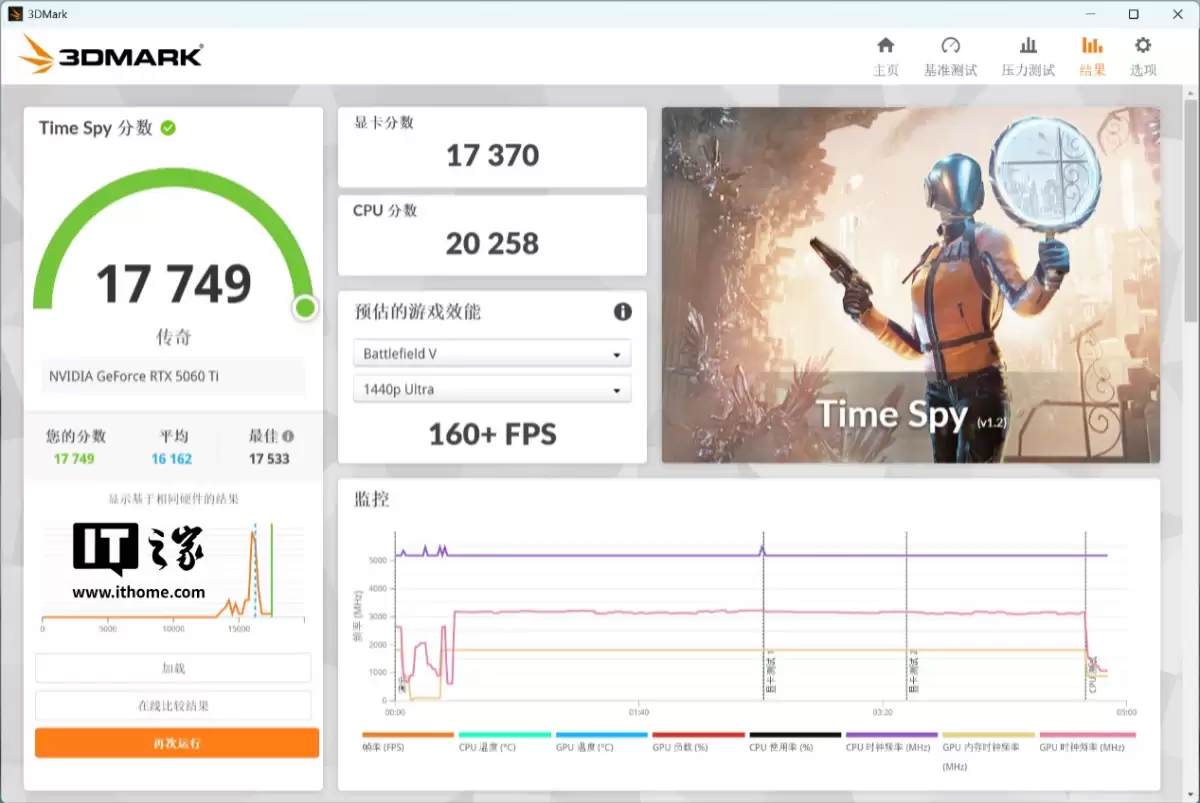 ��IT֮�������ҡ��߲ʺ� iGame GeForce RTX 5060 Ti Mini OC 16GB �Կ��������⣺С����ǿ����ITXС�������