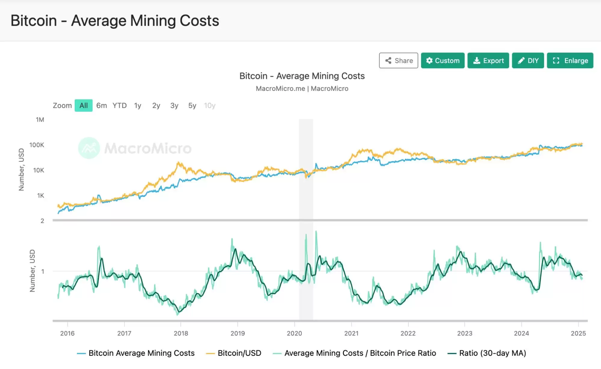 ʲô���ڿ��Ѷȣ�����ԭ����Ӱ������ȫ����