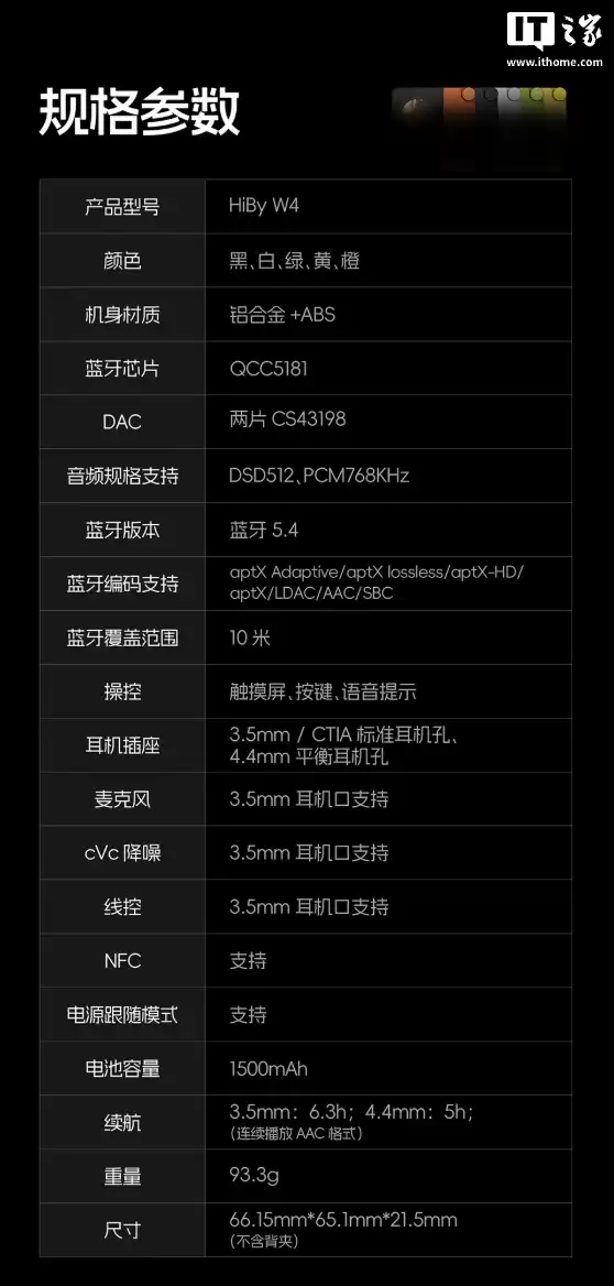 ���� HiBy W4 ��������ϼܣ�ȫ���ܴ����� + 475mW ���������698 Ԫ