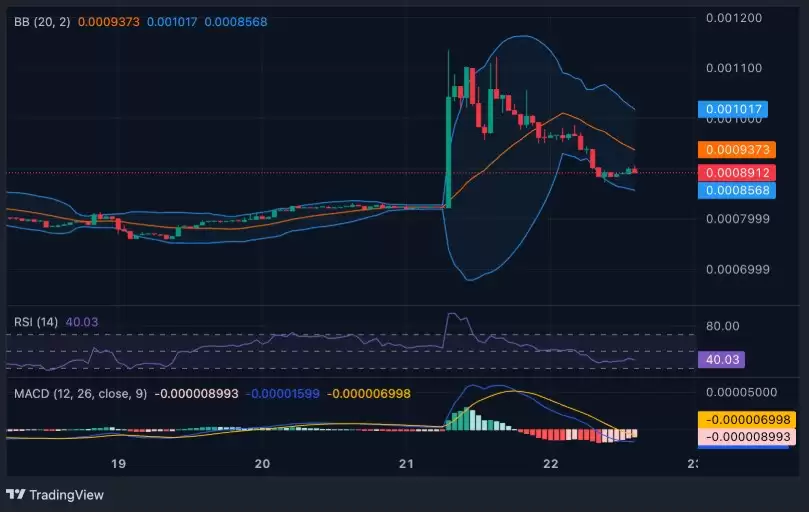 VeThor (VTHO) Ԥ�⣺2026-2030��۸�Ԥ��