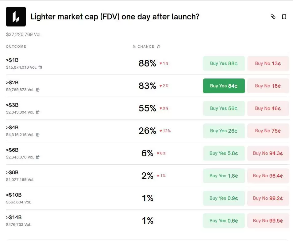 Lighter���Ҽ������ߣ��ؼ�ʱ�䡢�����������г���ֵȫ����