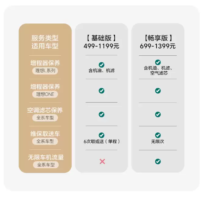 �����ó���������������£����ǿյ���о������ά��ȡ�ͳ���Ȩ�棬499 Ԫ��