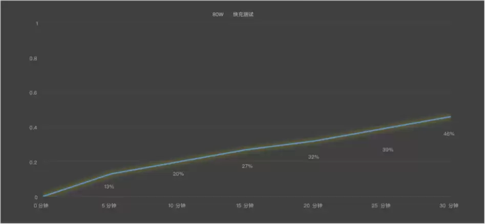 2000Ԫ��λ��ֵ������ֻ�����ҫ500�������