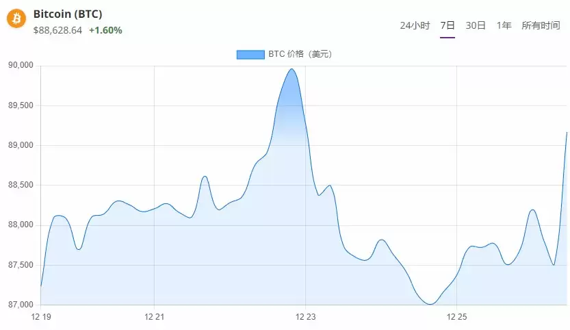 ���ر���8.7����Ԫ���֣��������ѹ�������������2026����