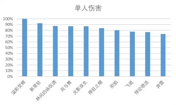 ������������ѡ��Ա�