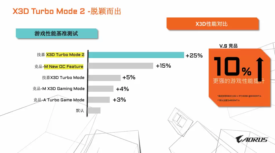 רΪX3D���������죬����X870EX3Dϵ������ȫ������