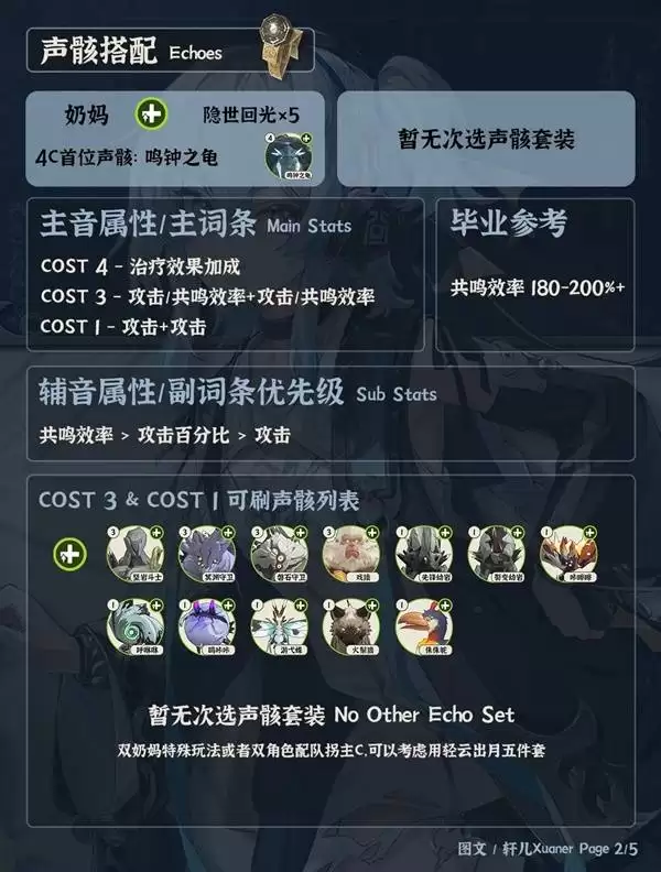 ��������ȫ������һͼ�� ��������������������Ƽ�