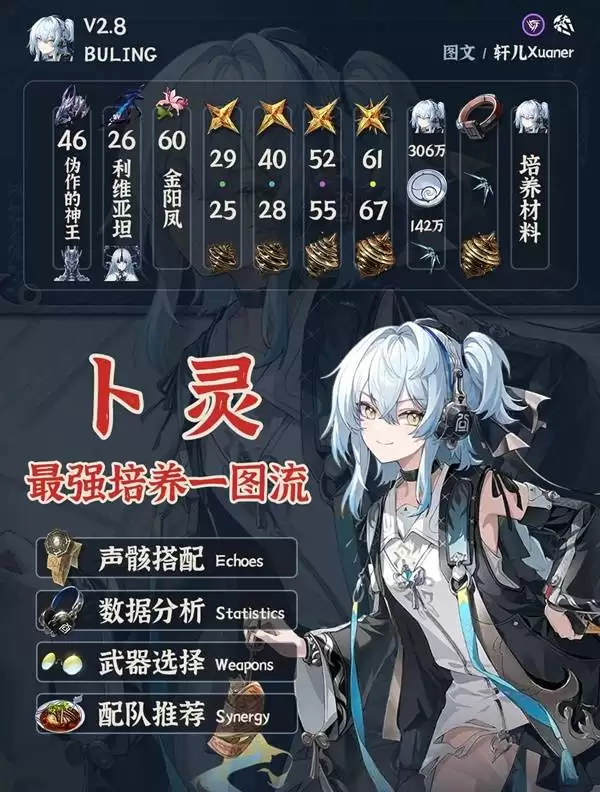 ��������ȫ������һͼ�� ��������������������Ƽ�