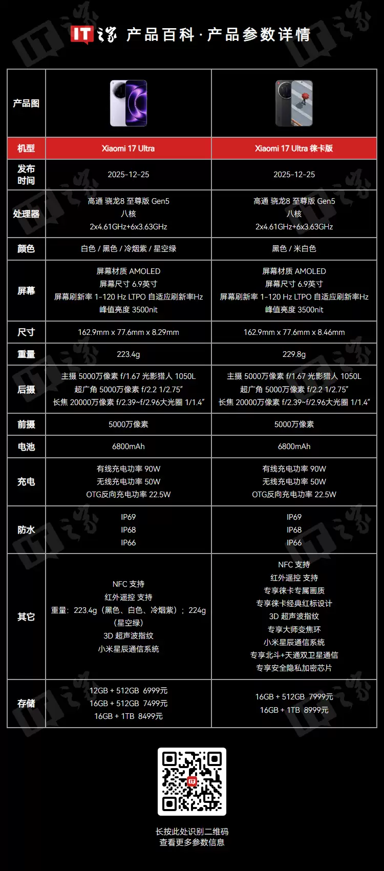 С�� 17 Ultra ���⿨�����������1 Ӣ���Ӱ��ʦ���㣬6999-8999 Ԫ