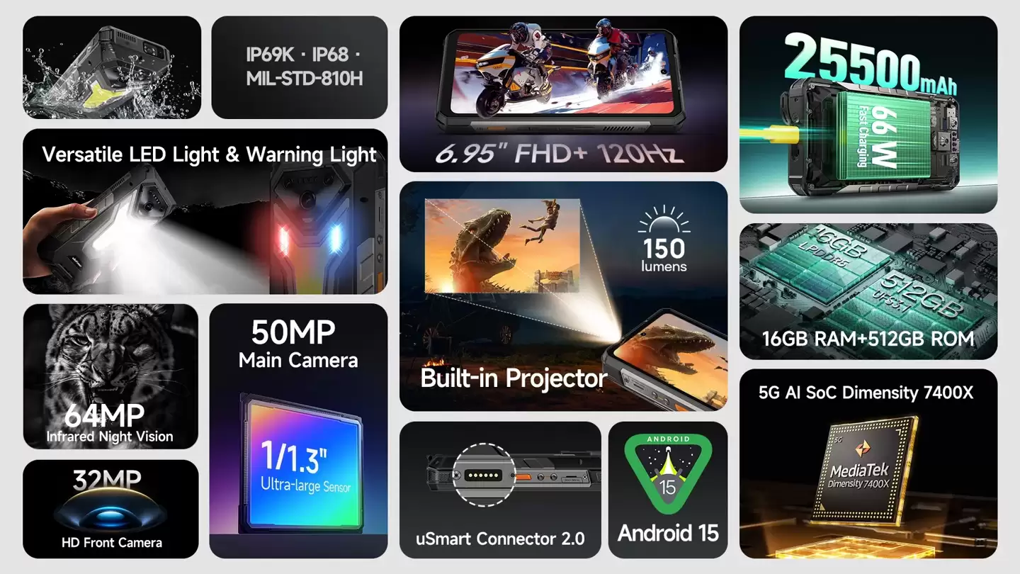 Ulefone �Ƴ��¿������ֻ� Armor 34 Pro+��150 ���� 100 Ӣ��ͶӰ��25500mAh ���