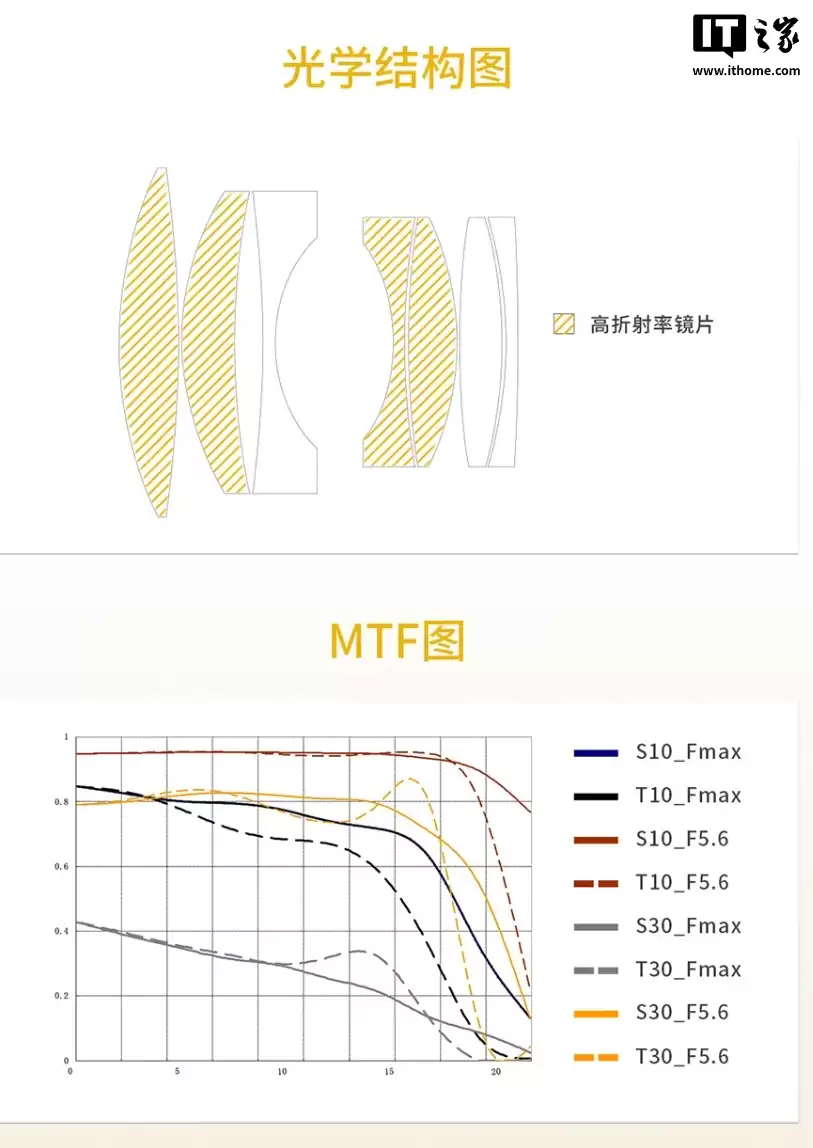 ���Ӱ��Ԥ�� 75mm f/1.2 �л����ֶ��Խ���ͷ��������� XCD����ʿ GFX ����