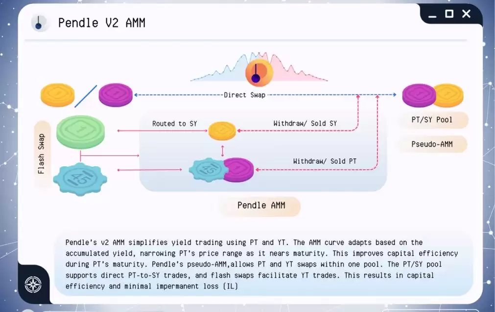 ʲô��PENDLE�ң�PENDLE����ԭ�������Ҿ���ѧ���۸�Ԥ��