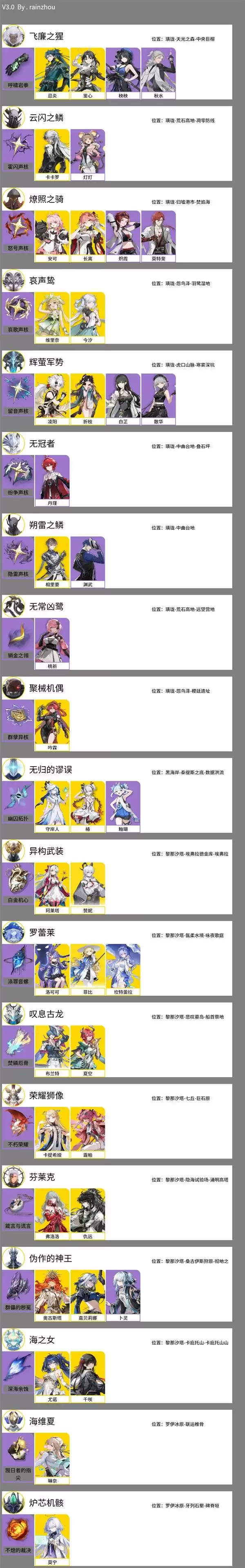 ����3.0�汾ȫ��ɫ���Ϻϼ�