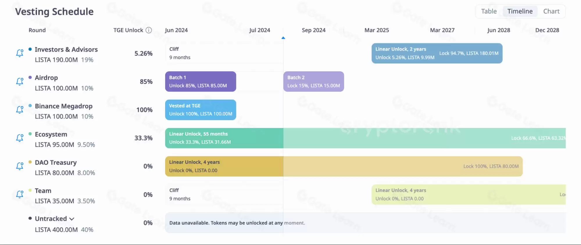 ʲô��ListaDAO(LISTA)�ң�LISTA�����ܹ�������ģʽ����Ҿ���ģ��
