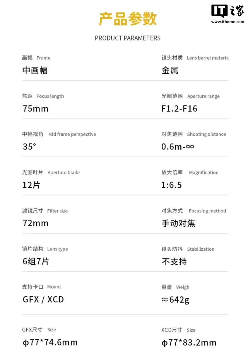 ���Ӱ��Ԥ�� 75mm f/1.2 �л����ֶ��Խ���ͷ��������� XCD����ʿ GFX ����