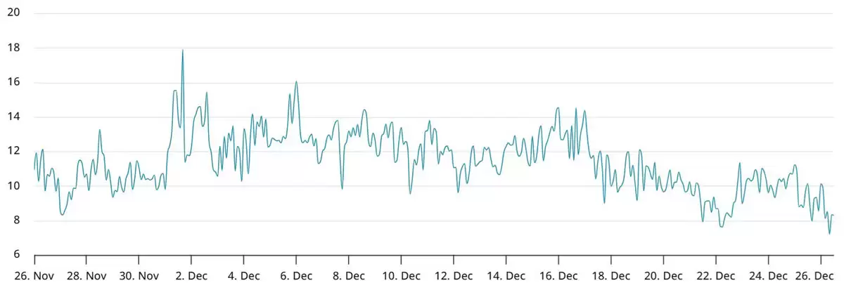 ����֮ǰ�������9����Ԫ���ر���ϸ������BTC�ڻ�δƽ�ֺ�Լ����8���µ͵�