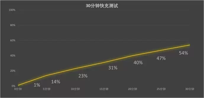 2000 - 3000Ԫ��λ����ҫ500ϵ�г�3000Ԫ�����ֻ���ѡ