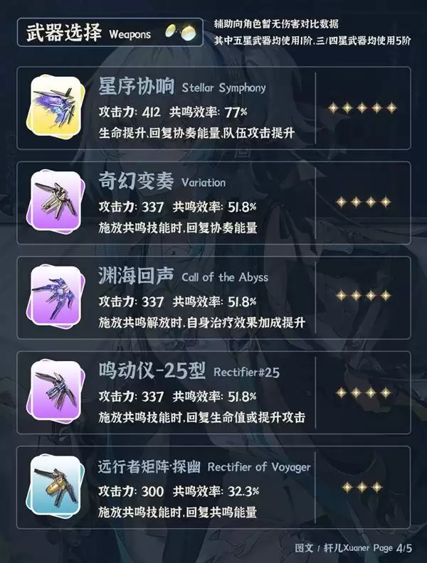 ��������ȫ������һͼ�� ��������������������Ƽ�