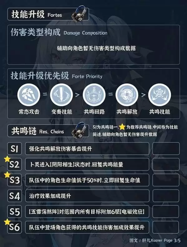 ��������ȫ������һͼ�� ��������������������Ƽ�