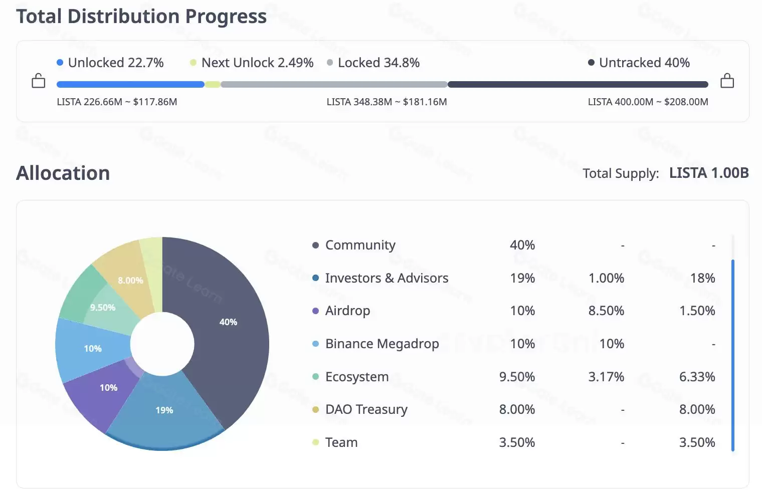 ʲô��ListaDAO(LISTA)�ң�LISTA�����ܹ�������ģʽ����Ҿ���ģ��