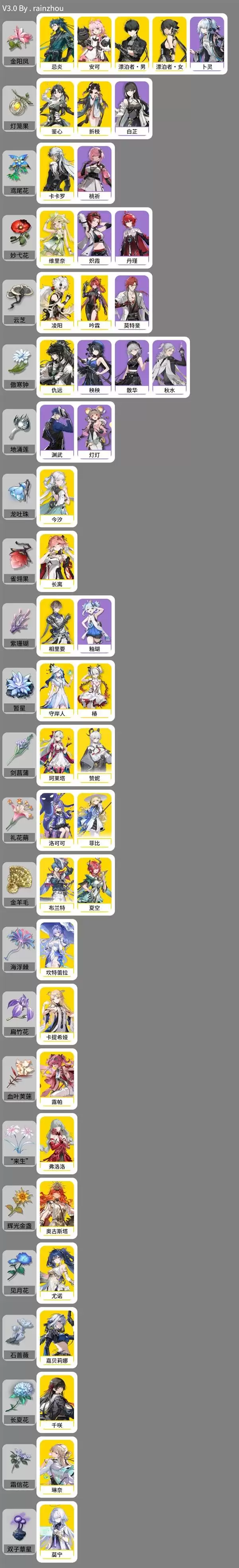 ����3.0�汾ȫ��ɫ���Ϻϼ�