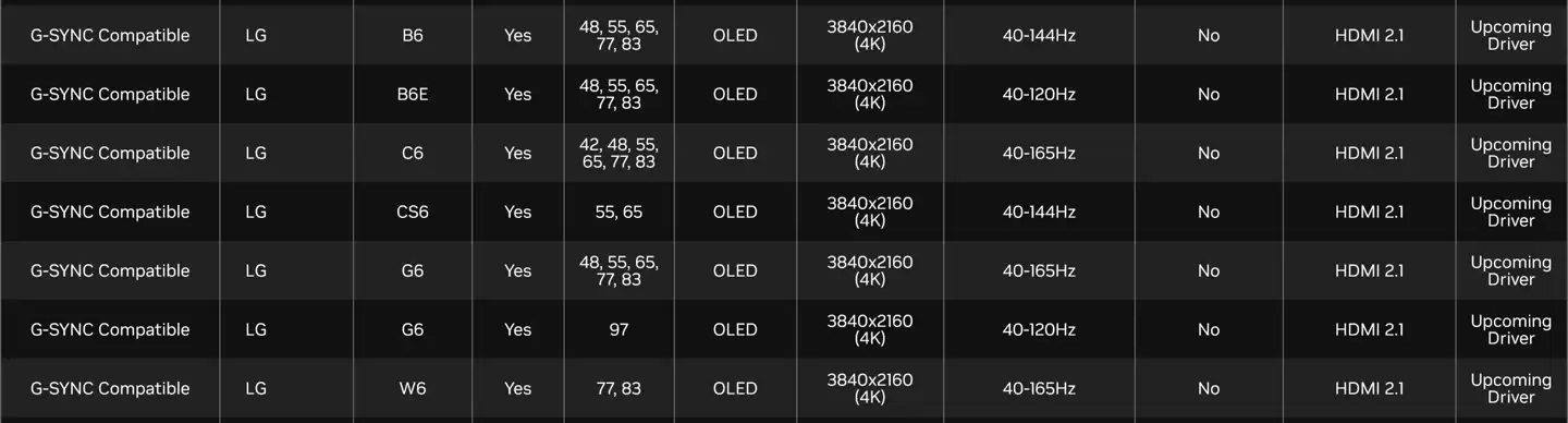 LG ���� 2026 �� OLED ���ӻ�Ӣΰ�� G-SYNC ��֤������ 165Hz