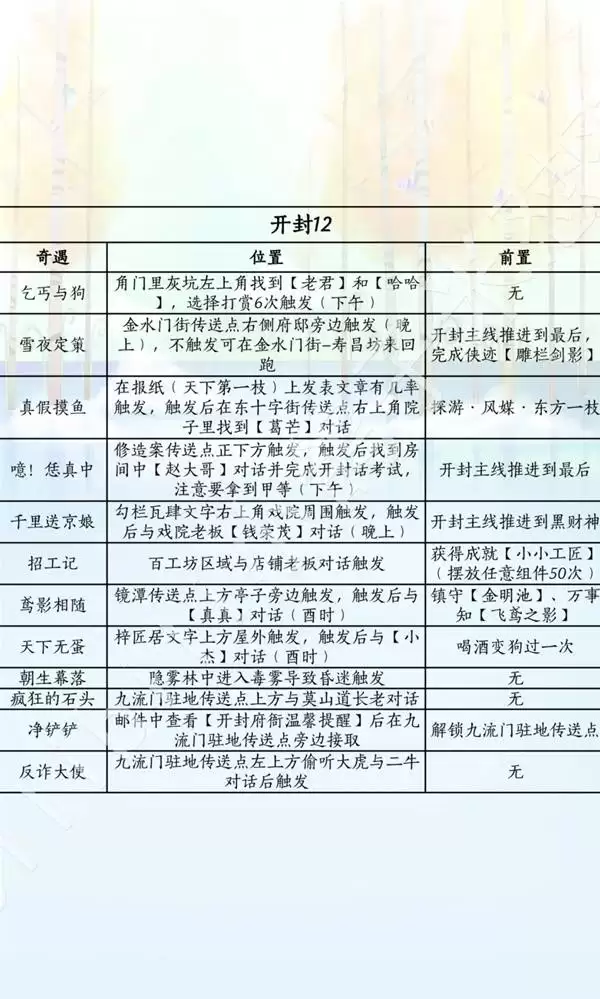 ����ʮ���������汾����λ��һ�� ����������