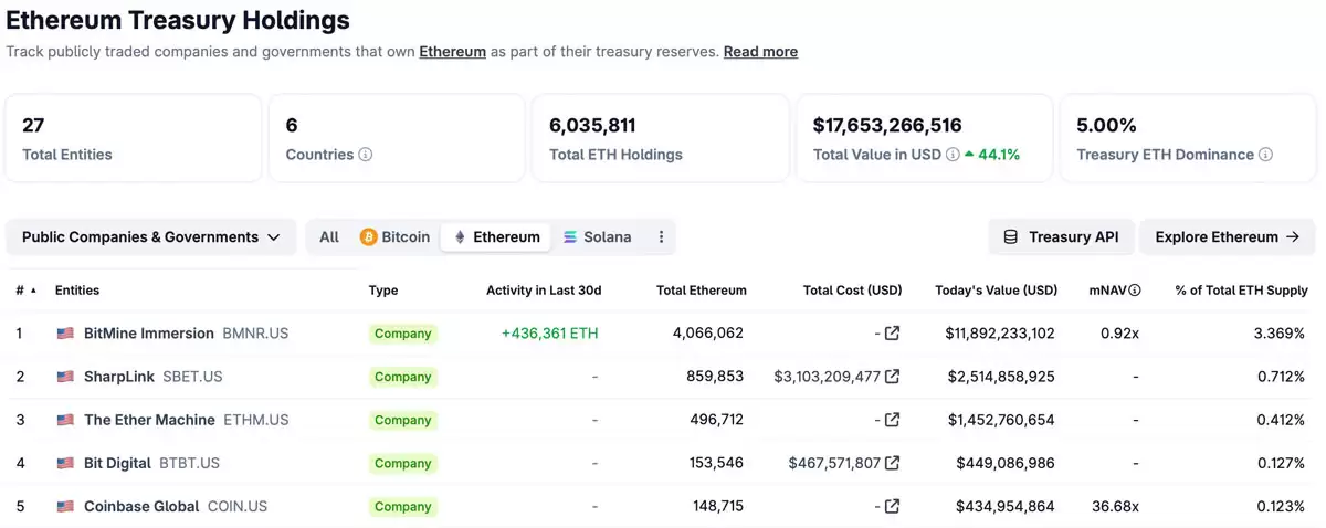 һ���˽���̫����ETH���Ĵ��һ���ɫ���ܹ�ע����ķ����չ������ǰ��