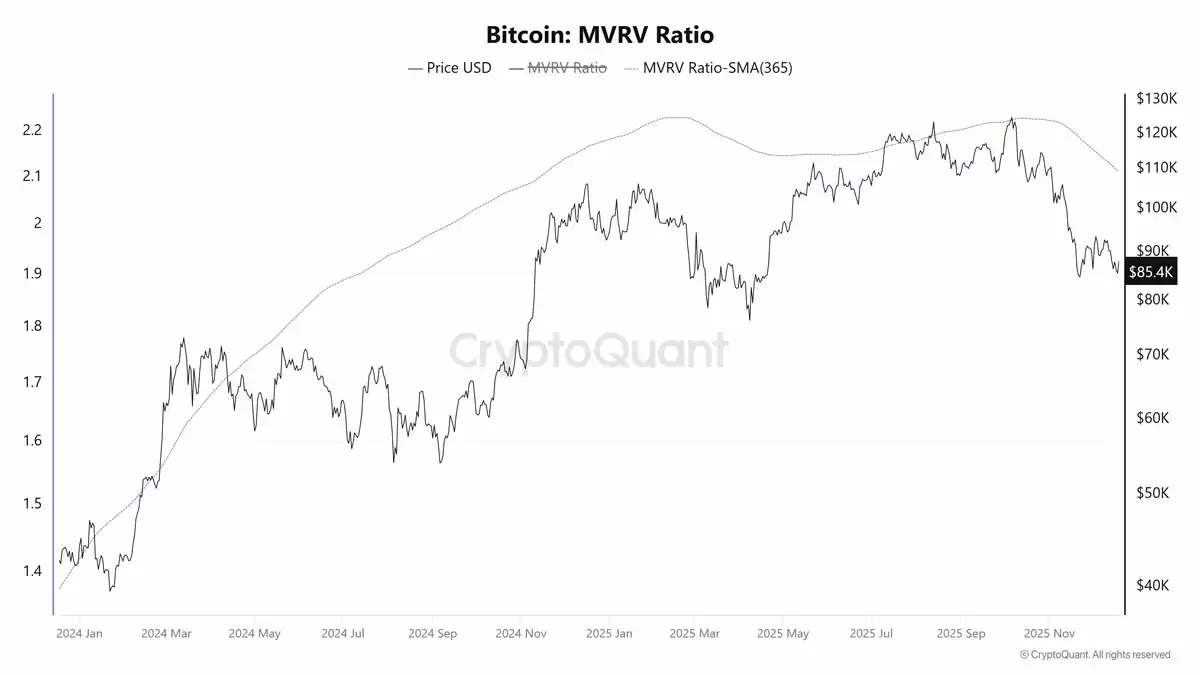 ���رң�BTC���۸�����������ȫ���۷�����2025�귢������Щ�仯