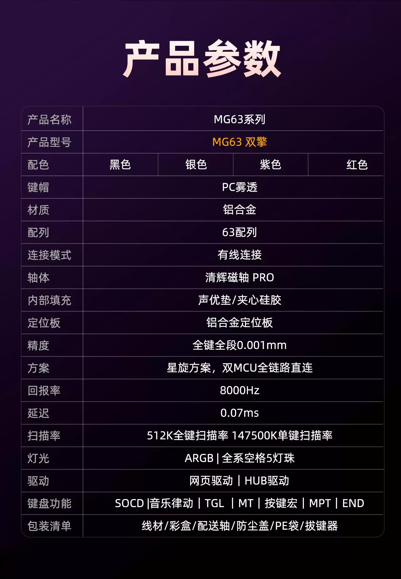 ��ʯͷ MG63 ˫�������̷��ۣ��ο����Ͻ���ǣ�˫ MCU ���ط���