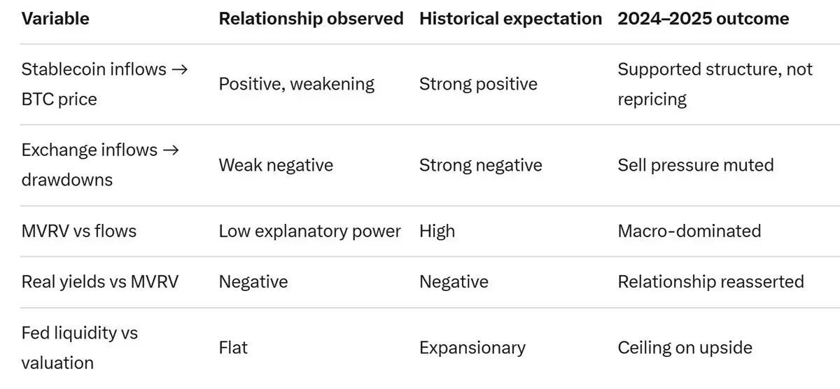 ���رң�BTC���۸�����������ȫ���۷�����2025�귢������Щ�仯