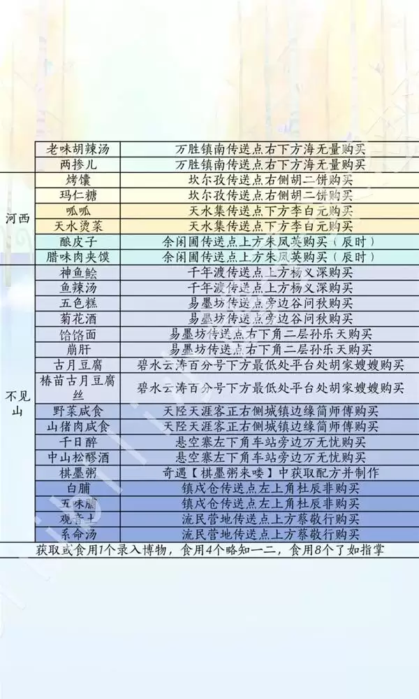 ����ʮ���������汾ʳ����ȡ��ʽһ��