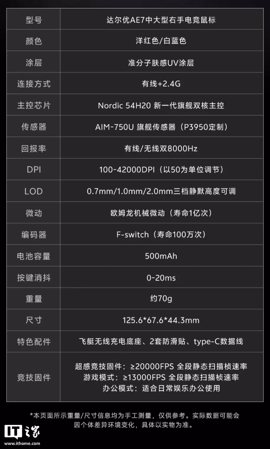 ����� AE7 ˫ģ��Ϸ������������Nordic 54H20 ���ء�˫ 8KHz �ر��ʣ�548.3 Ԫ