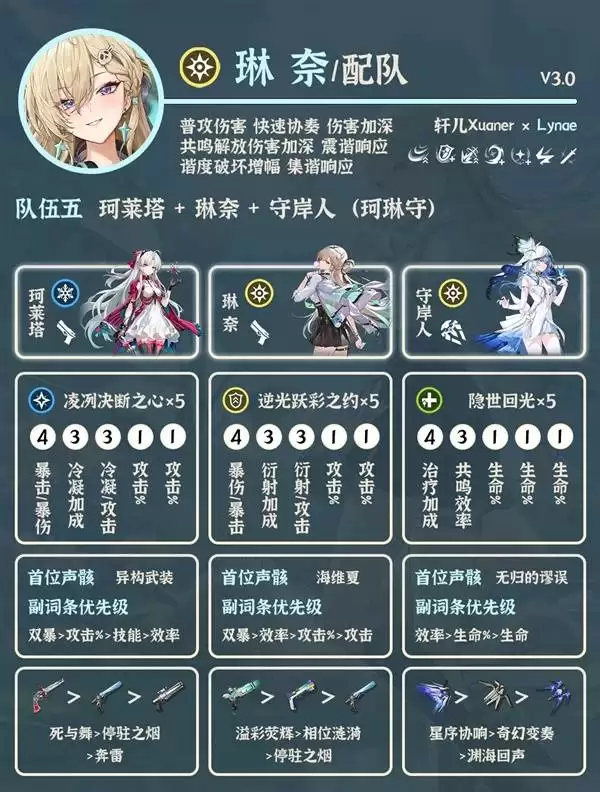 ��������ǿ������Ƽ� ������ô���