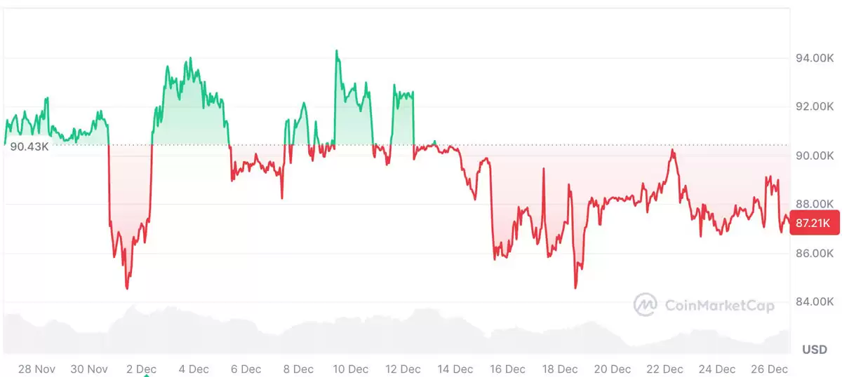 ��ķɭ��Ī���������رң�BTC������2025��ӭ�����У�δ����ӭ������ʮ���ţ��