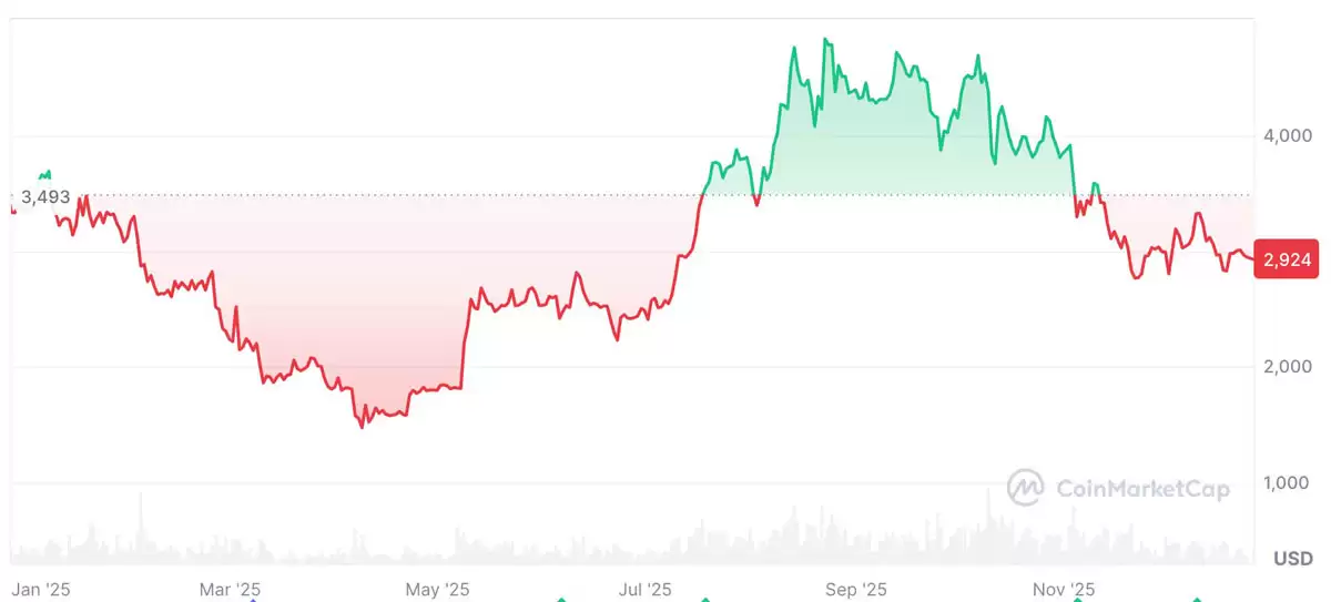 Sharplink��ϯִ�йٷ�������̫����ETH����������������2026�������10����