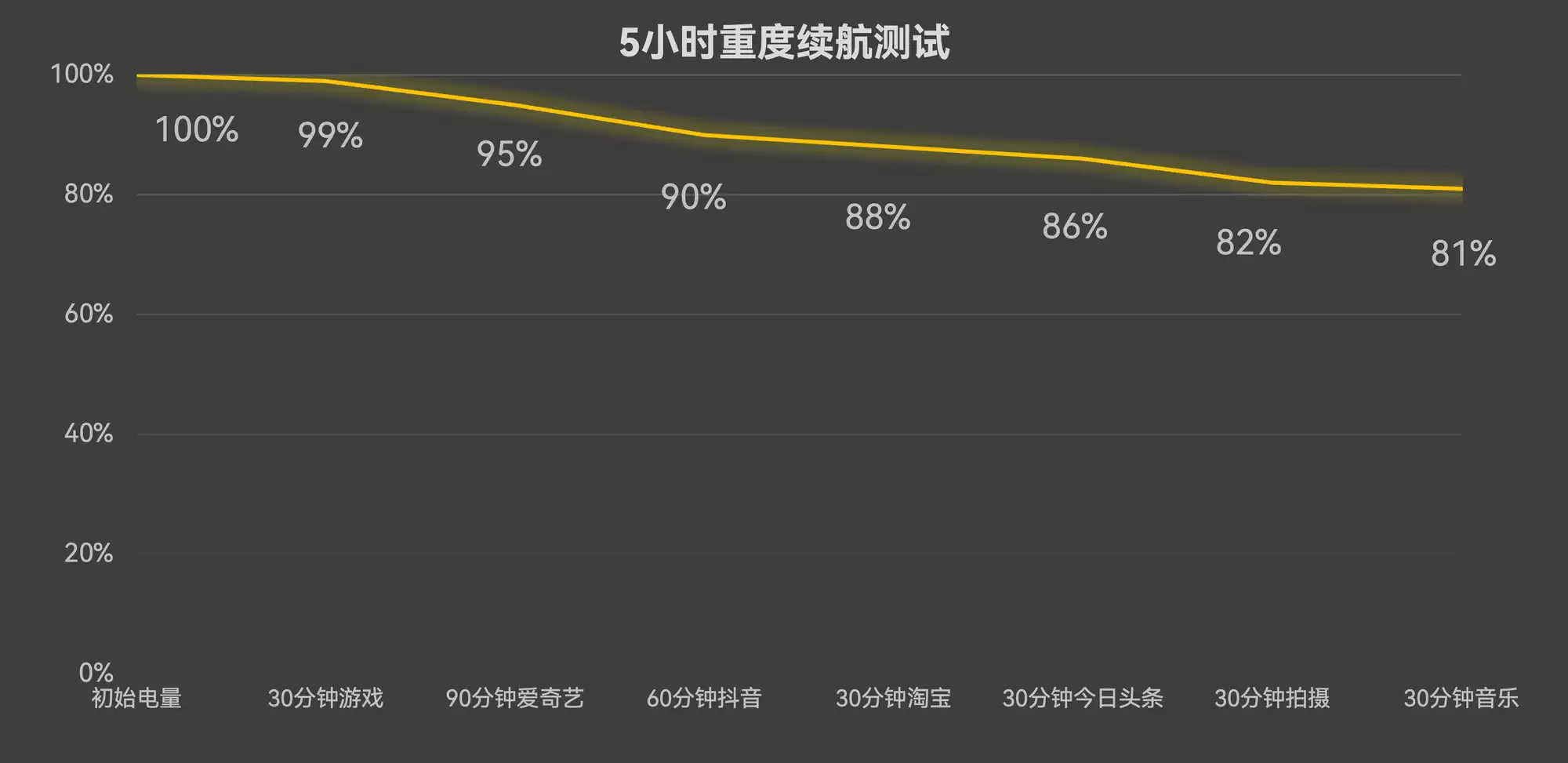 2025����������õ��ֻ�����ҫ500 Proȫ��·���£�