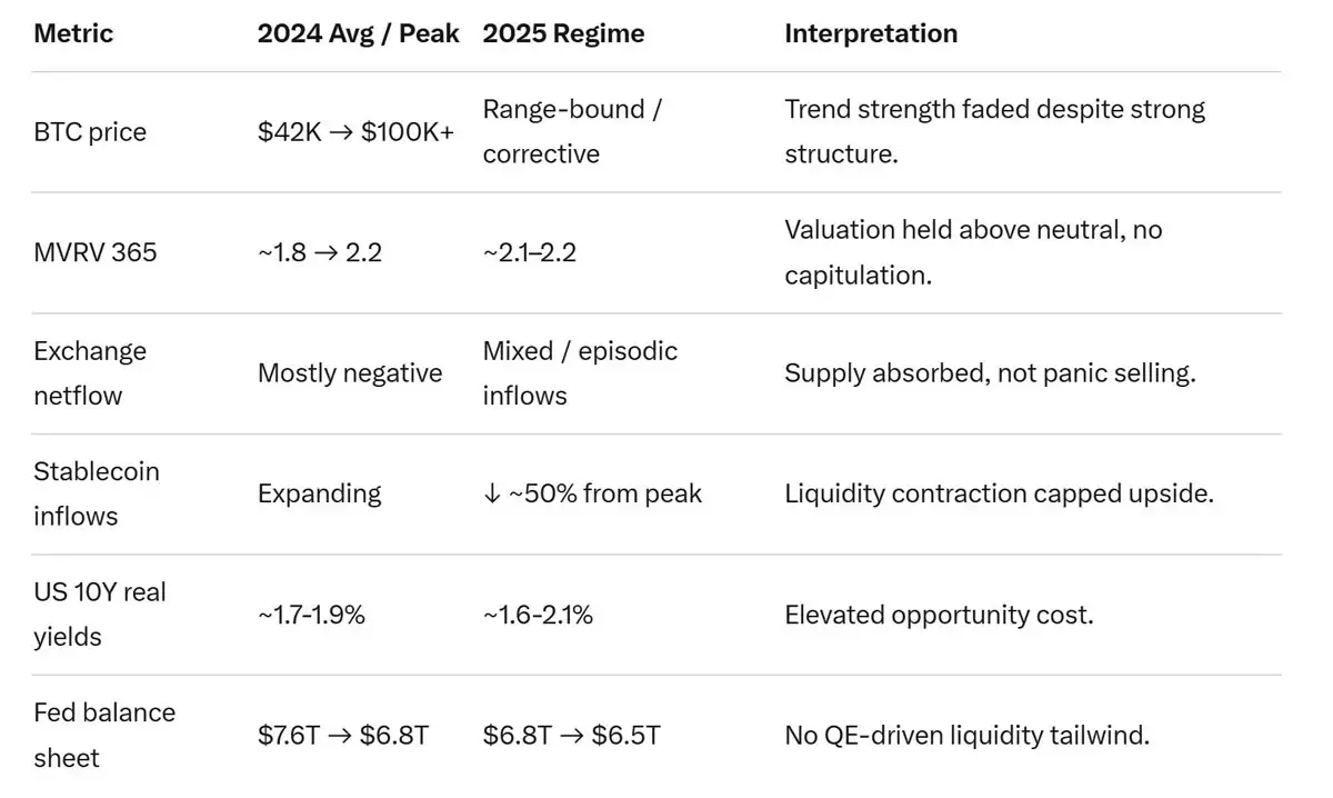 ���رң�BTC���۸�����������ȫ���۷�����2025�귢������Щ�仯