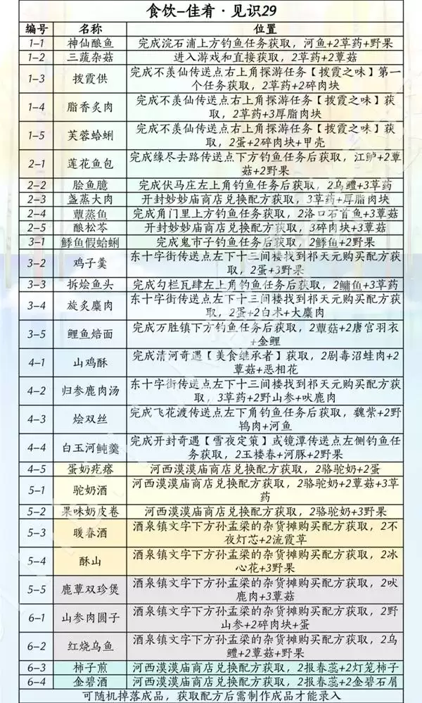 ����ʮ���������汾ʳ����ȡ��ʽһ��