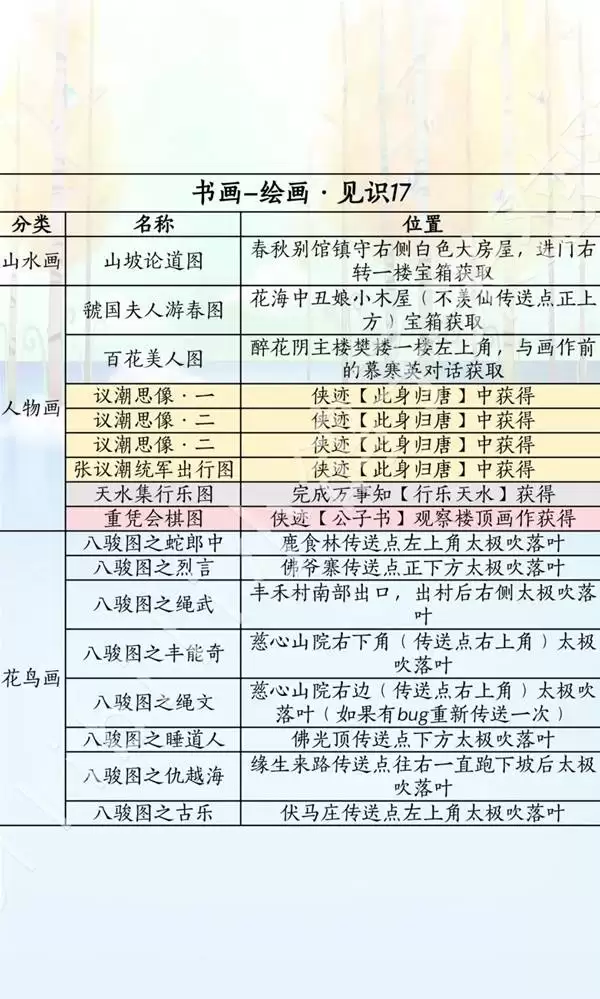 ����ʮ����ȫ�黭��ȡ��ʽһ��