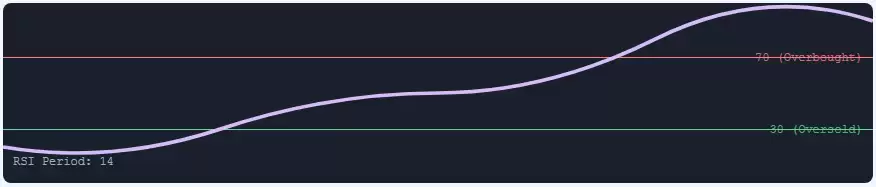 RSI���ǿ��ָ����ʲô�����ͨ��RSIʶ����ܻ��ҵĳ����볬���źţ�