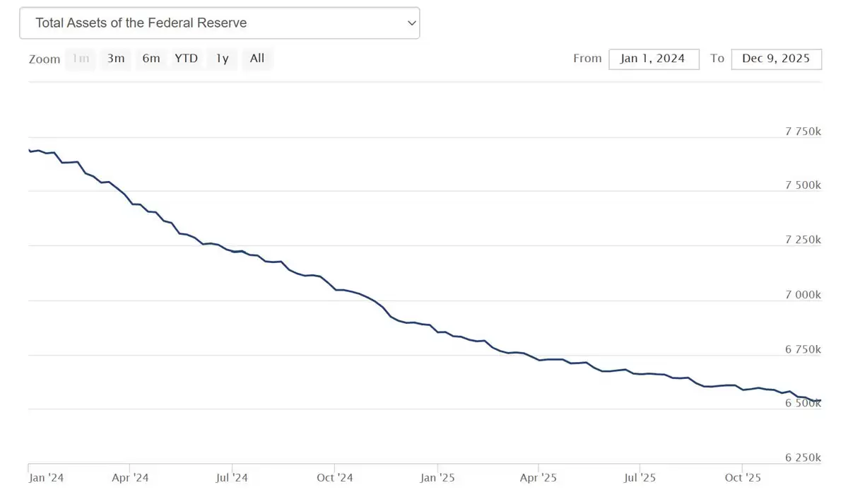 ���رң�BTC���۸�����������ȫ���۷�����2025�귢������Щ�仯