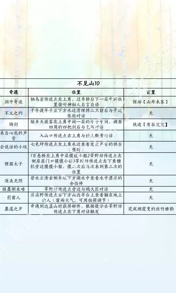 ����ʮ���������汾����λ��һ�� ����������