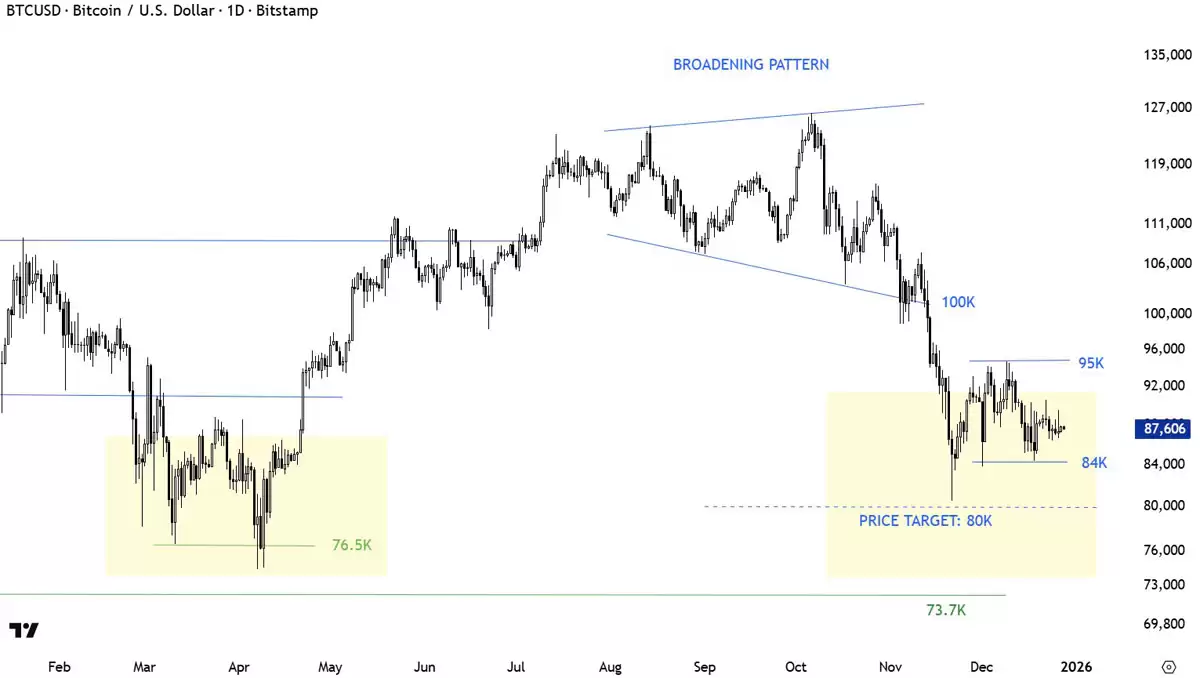 һ���˽���رң�BTC�����ټ���������������۸��ǻ���8.8����Ԫ