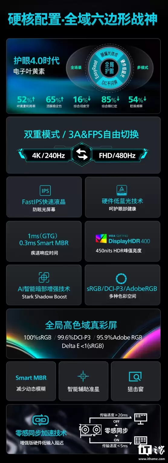 ���������¡���ҵ�׿� 4K 240Hz / FHD 480Hz ˫ģԲƫ�����ʾ����27M2N5801PK �������У�3299 Ԫ