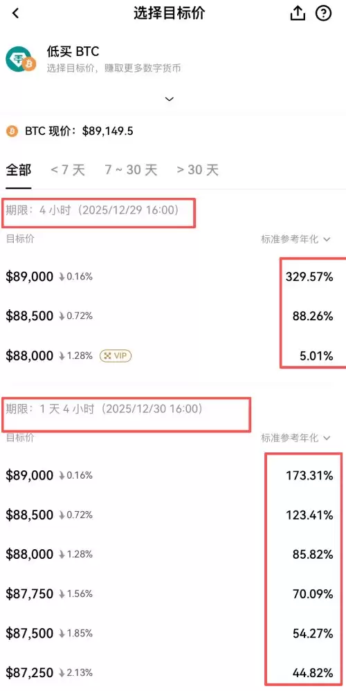 ŷ��˫��Ӯ��ʲô?��β���?�ʺ��������г�?OKX˫��Ӯ��ϸͼ�Ľ�ѧ