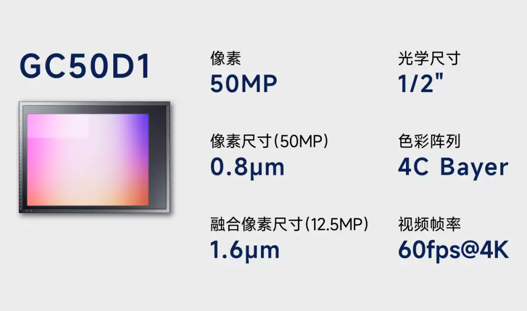 ���ȫ���׷� 0.64��m �� 0.8��m ���оƬ 5000 �������ֻ� CMOS ͼ�񴫸���