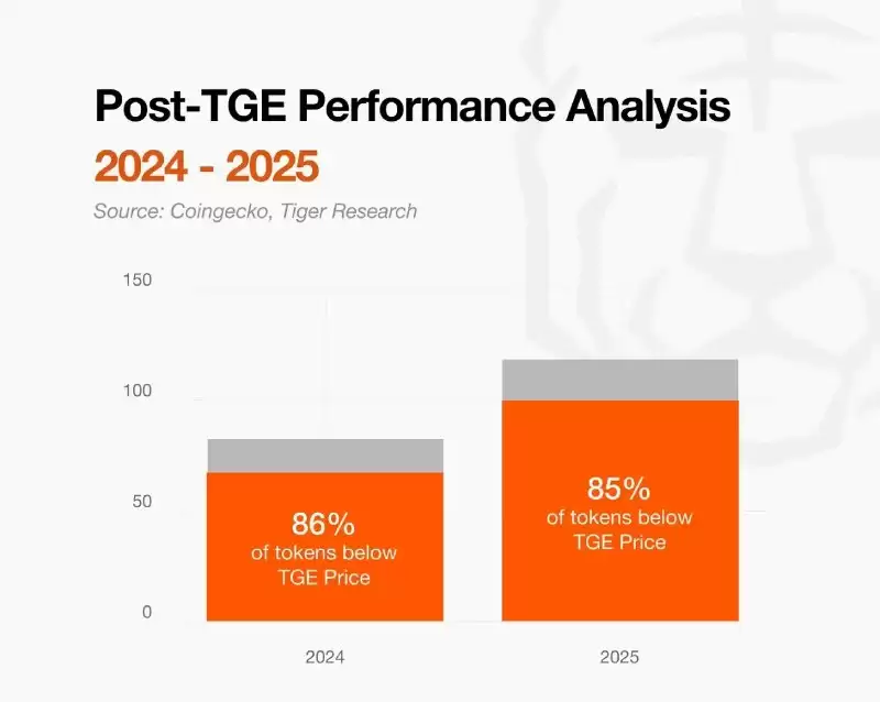 һ���̵�2026����ܻ����г���ʮ��ת��