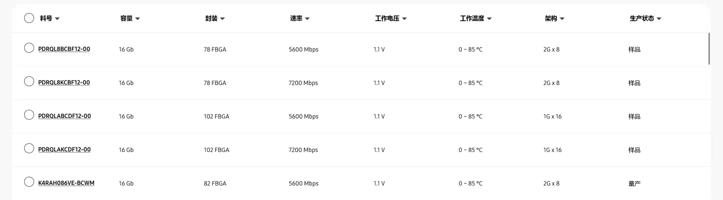 ���ǵ������ѳ���ԭ�� 7200 Mbps ���� DDR5 DRAM �ڴ����